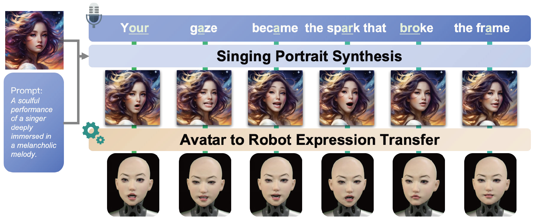 SingingBot